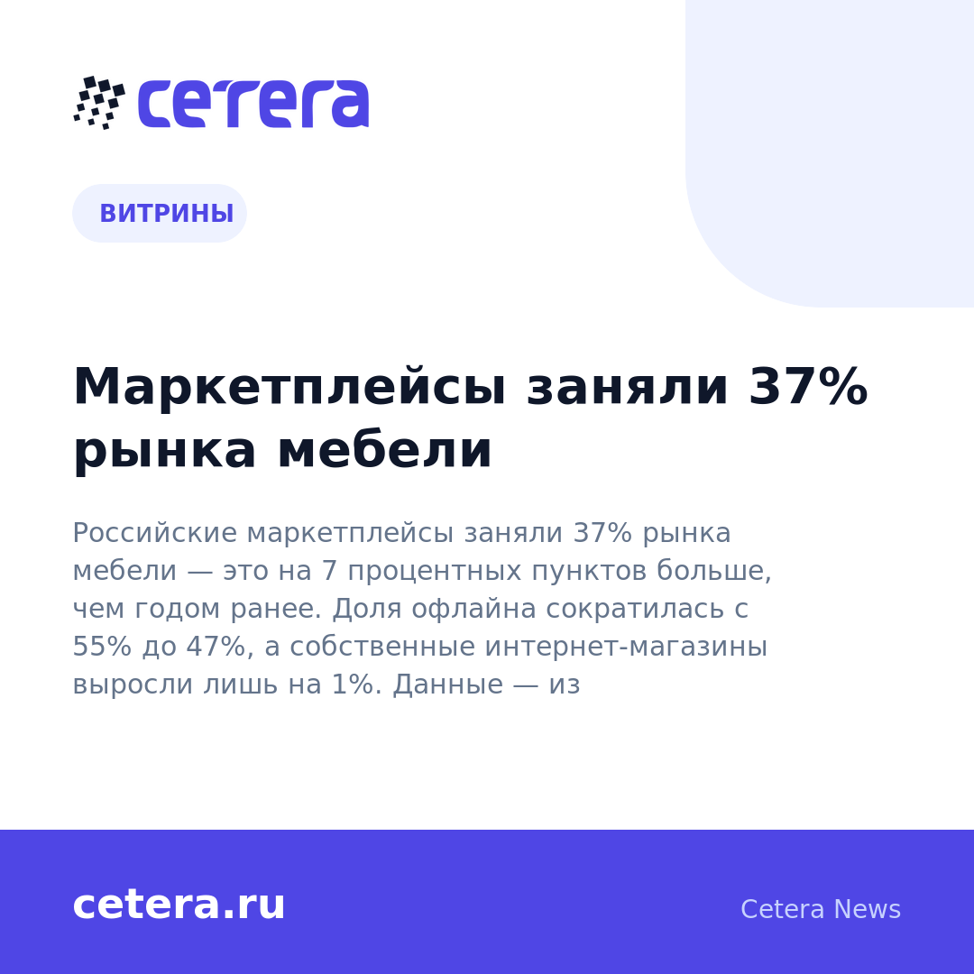Маркетплейсы заняли 37% рынка мебели